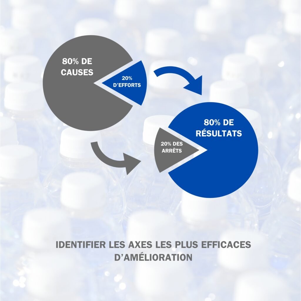 Identifier les axes efficaces d'amélioration Deapak